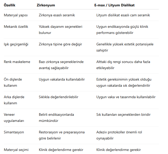e max yaprak porselen mi zirkonyum kaplama mı Antakya